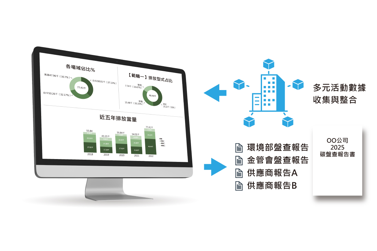 金儀×科技解決方案|助力企業ESG數位轉型 金儀×科技解決方案|助力企業ESG數位轉型
