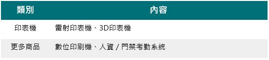 Q. 印表機、人資考勤、人臉辨識機非影印機設備，報修教學