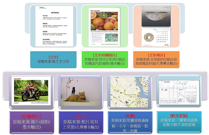 [ 影印 ] Q. 文件影印顏色很淡、圖表模糊看不清楚，怎麼調整影印顏色？