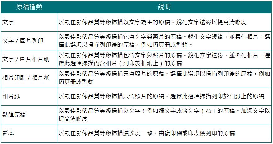 [ 掃描 ] Q. 如何變更掃描原稿種類，解決掃描檔案模糊問題？