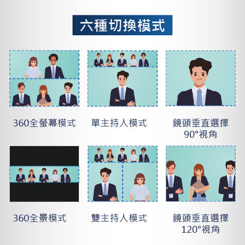 360度全景視訊會議機